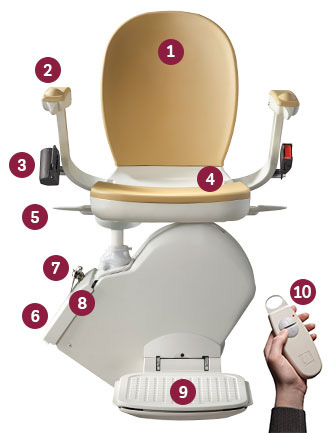 Acorn Outdoor Stairlift Features